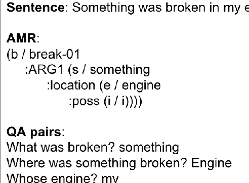 Figure 1 for ASQ: Automatically Generating Question-Answer Pairs using AMRs