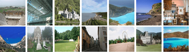 Figure 4 for Deep Co-Space: Sample Mining Across Feature Transformation for Semi-Supervised Learning