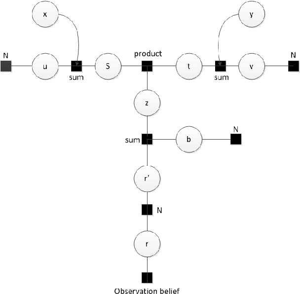 Figure 2 for Intelligent Hybrid Man-Machine Translation Quality Estimation