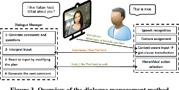 Figure 3 for Dialogue Design and Management for Multi-Session Casual Conversation with Older Adults
