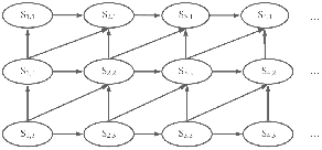 Figure 2 for Ensemble Learning For Mega Man Level Generation