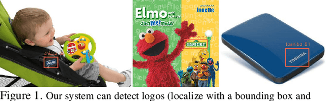 Figure 1 for Large Scale Open-Set Deep Logo Detection