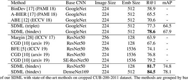 Figure 2 for Large Scale Open-Set Deep Logo Detection