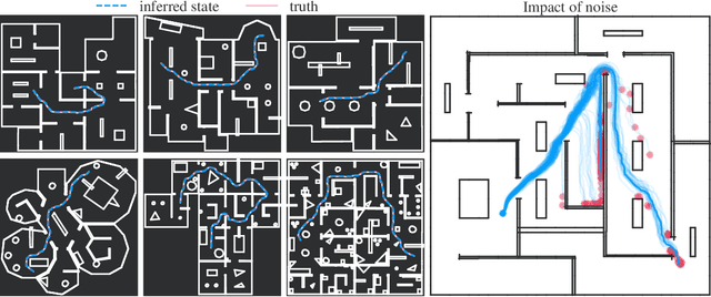 Figure 3 for Tracking and Planning with Spatial World Models