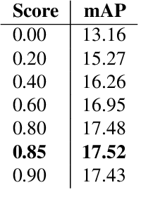 Figure 1 for Submission to ActivityNet Challenge 2019: Task B Spatio-temporal Action Localization