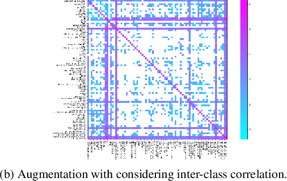 Figure 4 for Submission to ActivityNet Challenge 2019: Task B Spatio-temporal Action Localization
