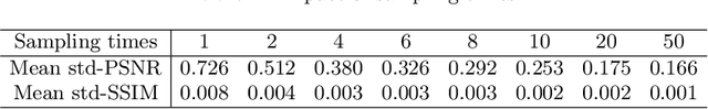 Figure 4 for Uncertainty Inspired Underwater Image Enhancement