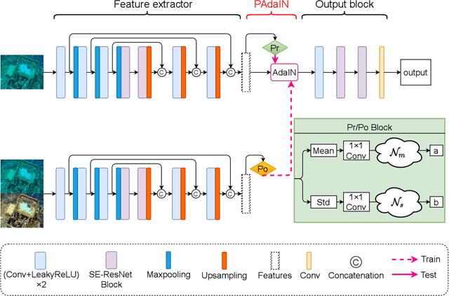 Figure 1 for Uncertainty Inspired Underwater Image Enhancement