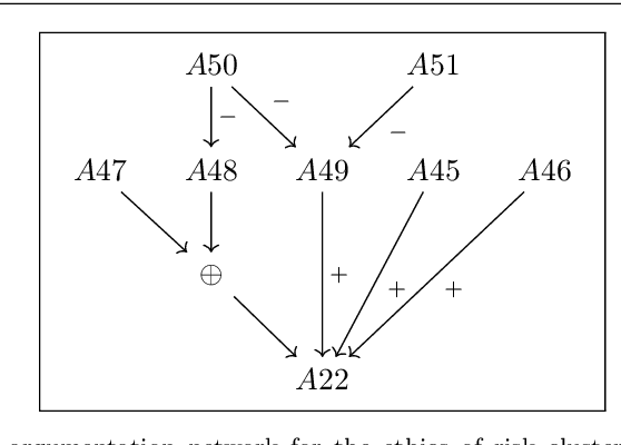 Figure 2 for Higher-order Logic as Lingua Franca -- Integrating Argumentative Discourse and Deep Logical Analysis
