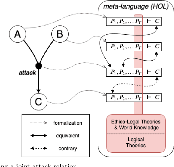 Figure 1 for Higher-order Logic as Lingua Franca -- Integrating Argumentative Discourse and Deep Logical Analysis