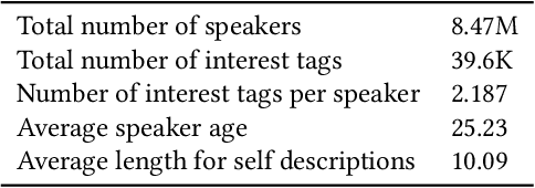 Figure 1 for Personalized Dialogue Generation with Diversified Traits