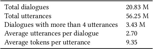 Figure 3 for Personalized Dialogue Generation with Diversified Traits