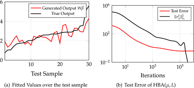 Figure 2 for Generalized Self-concordant Hessian-barrier algorithms