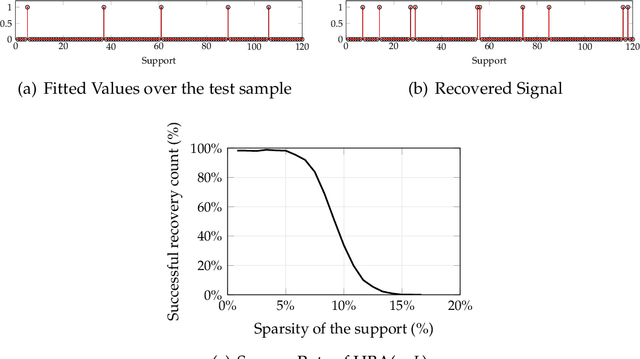 Figure 3 for Generalized Self-concordant Hessian-barrier algorithms