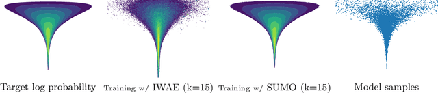 Figure 2 for SUMO: Unbiased Estimation of Log Marginal Probability for Latent Variable Models