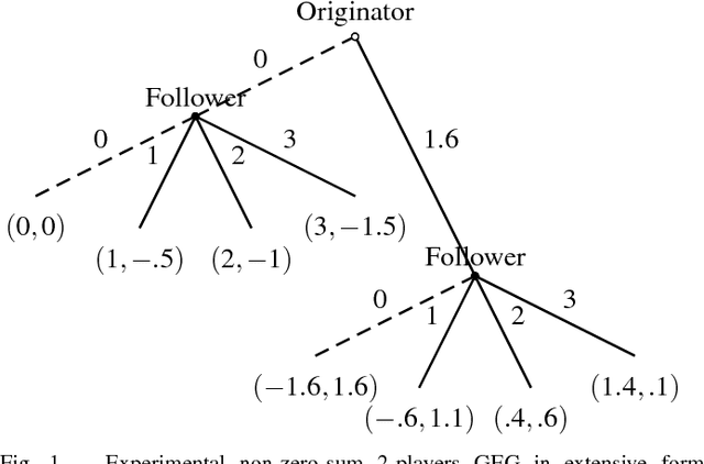 Figure 1 for Reciprocity in Gift-Exchange-Games