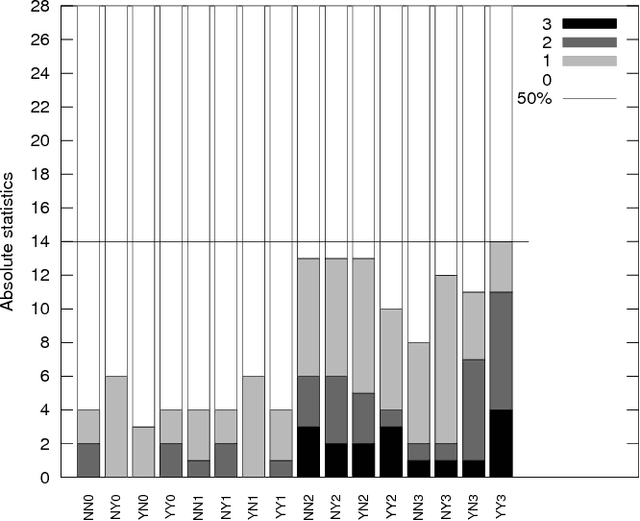 Figure 2 for Reciprocity in Gift-Exchange-Games