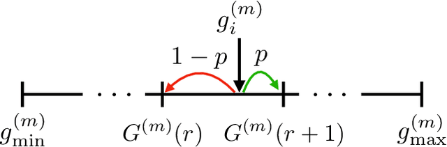 Figure 3 for Communication Efficient Federated Learning over Multiple Access Channels
