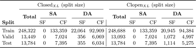 Figure 3 for Transferring BERT-like Transformers' Knowledge for Authorship Verification