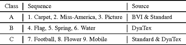 Figure 2 for An adaptive Lagrange multiplier determination method for rate-distortion optimisation in hybrid video codecs