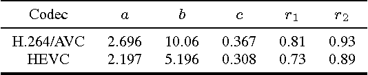 Figure 3 for An adaptive Lagrange multiplier determination method for rate-distortion optimisation in hybrid video codecs