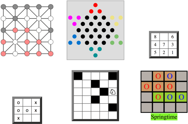 Figure 1 for Inductive general game playing