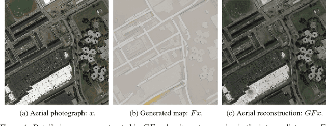 Figure 1 for CycleGAN, a Master of Steganography