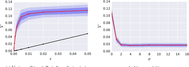 Figure 3 for CycleGAN, a Master of Steganography