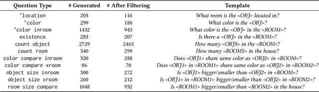 Figure 3 for Learning a Visually Grounded Memory Assistant