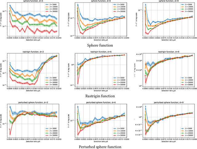 Figure 2 for Asymptotic convergence rates for averaging strategies