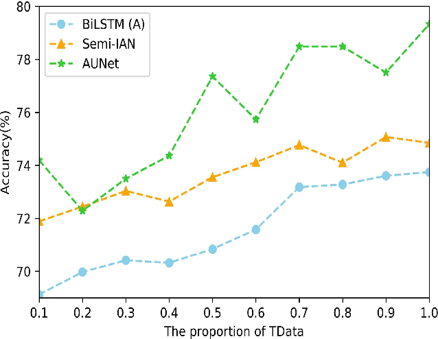 Figure 4 for AntNet: Deep Answer Understanding Network for Natural Reverse QA