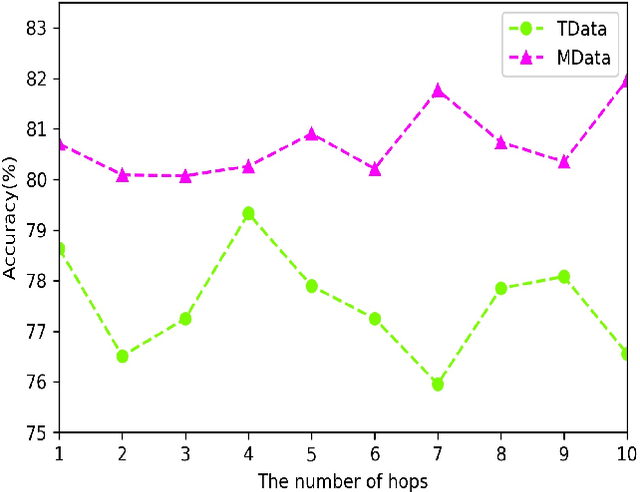 Figure 2 for AntNet: Deep Answer Understanding Network for Natural Reverse QA