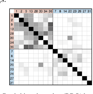 Figure 3 for Generation of lyrics lines conditioned on music audio clips