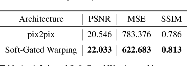 Figure 2 for Pose-Guided Sign Language Video GAN with Dynamic Lambda