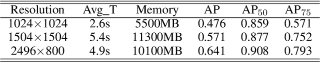 Figure 4 for Accurate Fine-grained Layout Analysis for the Historical Tibetan Document Based on the Instance Segmentation