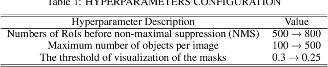 Figure 2 for Accurate Fine-grained Layout Analysis for the Historical Tibetan Document Based on the Instance Segmentation
