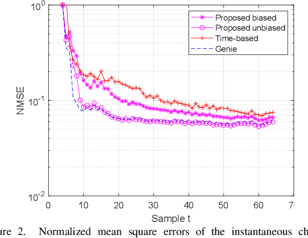 Figure 2 for On Estimating the Autoregressive Coefficients of Time-Varying Fading Channels