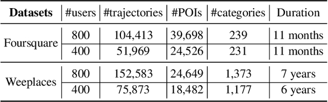 Figure 2 for Mutual Distillation Learning Network for Trajectory-User Linking