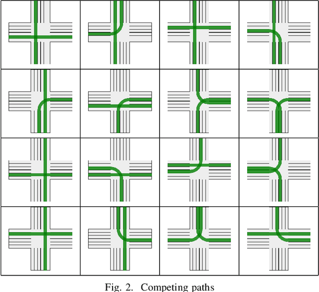 Figure 2 for Automated Intersection Management with MiniZinc