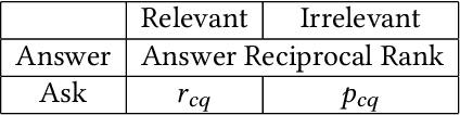 Figure 2 for Simulating and Modeling the Risk of Conversational Search