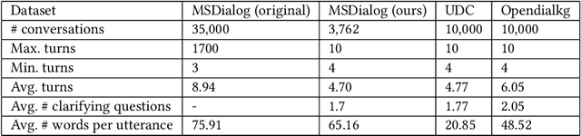 Figure 4 for Simulating and Modeling the Risk of Conversational Search