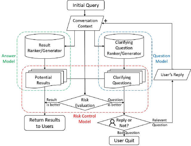 Figure 1 for Simulating and Modeling the Risk of Conversational Search