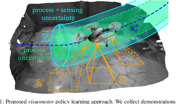 Figure 1 for Output Feedback Tube MPC-Guided Data Augmentation for Robust, Efficient Sensorimotor Policy Learning