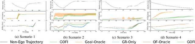Figure 3 for Interpretable Goal Recognition in the Presence of Occluded Factors for Autonomous Vehicles