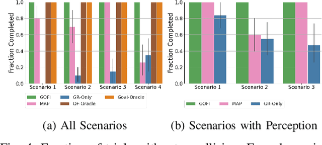 Figure 4 for Interpretable Goal Recognition in the Presence of Occluded Factors for Autonomous Vehicles