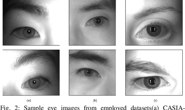 Figure 2 for Segmentation-Aware and Adaptive Iris Recognition