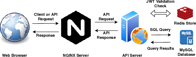 Figure 1 for audino: A Modern Annotation Tool for Audio and Speech