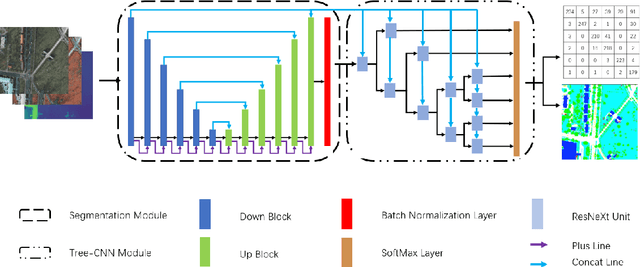 Figure 1 for TreeSegNet: Adaptive Tree CNNs for Subdecimeter Aerial Image Segmentation