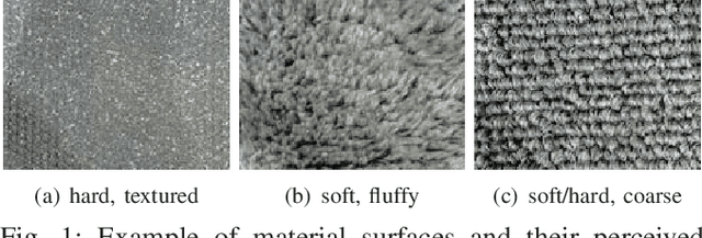 Figure 1 for Deep Visuo-Tactile Learning: Estimation of Tactile Properties from Images