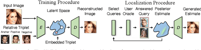 Figure 1 for Oracle Guided Image Synthesis with Relative Queries